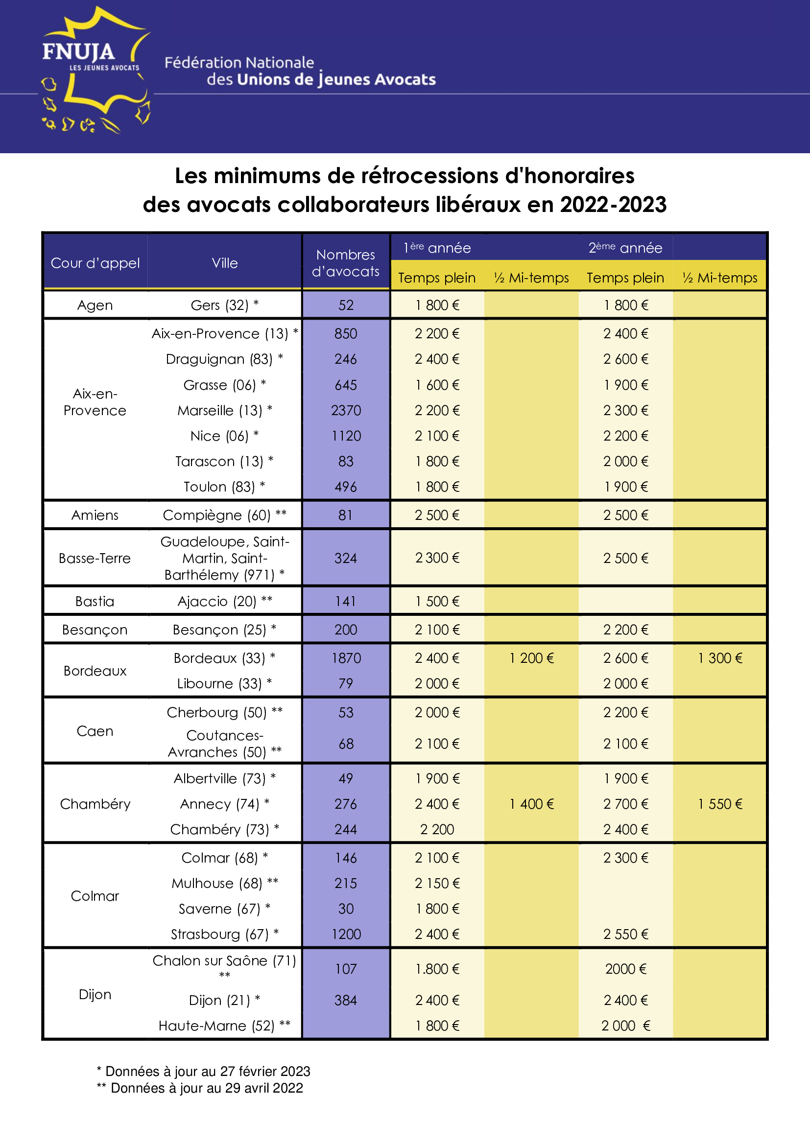 découvrez tout ce qu'il faut savoir sur les honoraires de négociation : définition, fonctionnement, réglementation et conseils pour bien les comprendre avant une transaction immobilière ou commerciale.