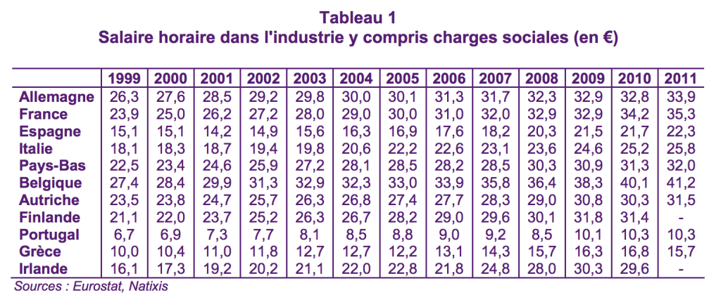 découvrez les horaires typiques d’un agent immobilier, les plages de disponibilité pour les visites et les rendez-vous, ainsi que des conseils pour organiser efficacement votre emploi du temps dans l’immobilier.