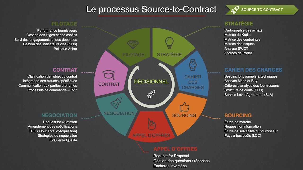 découvrez comment réussir un achat par mail grâce à nos exemples concrets et conseils pratiques. rédigez vos demandes efficacement et sécurisez vos transactions par courrier électronique.